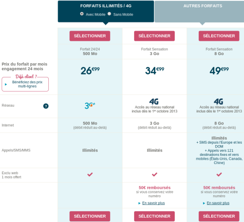 G Les Forfaits Sensation De Bouygues Telecom Passent Go