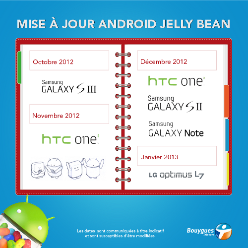 Les Mises à Jour Jelly Bean Chez Bouygues Telecom 9649