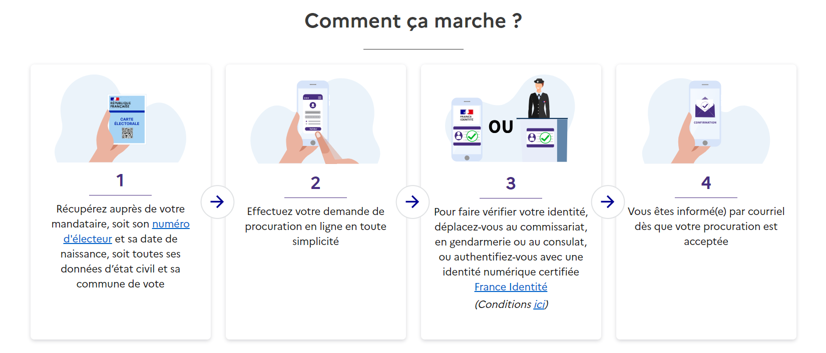 Comment voter par procuration avec votre smartphone ?