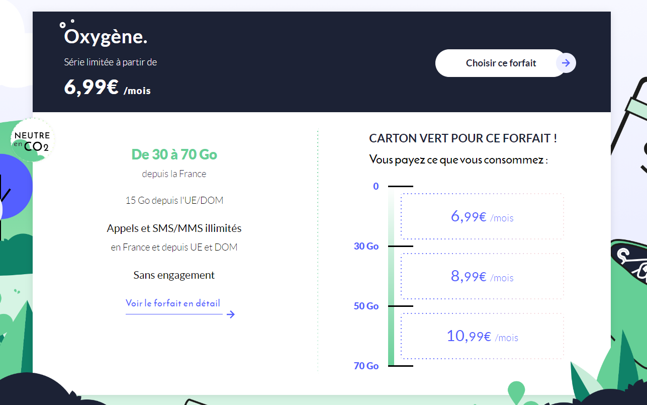 Forfait Illimité Et écolo : C'est Oxygène De Prixtel Qu'il Vous Faut