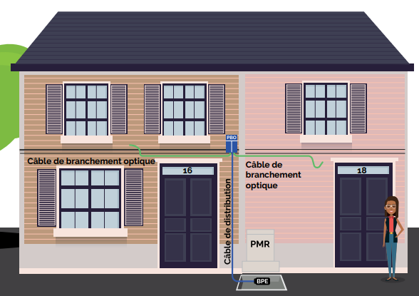 Installation Fibre Optique Maison Individuelle Aerien | Ventana Blog